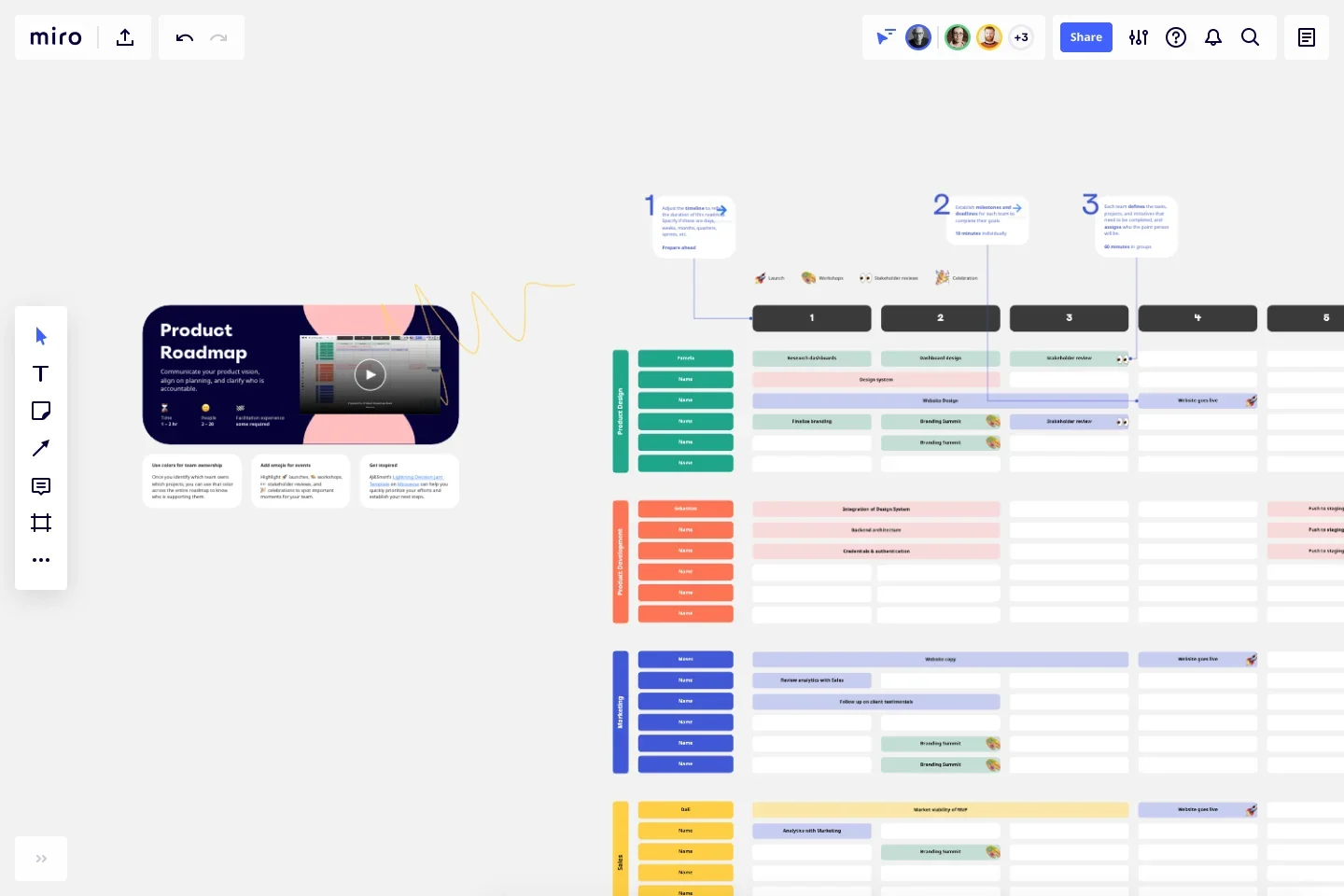 Roadmap o que é? Como fazer? Exemplos e modelos editáveis