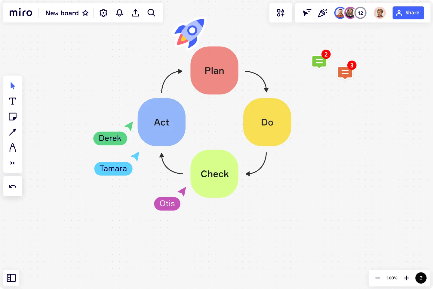 Ciclo PDCA