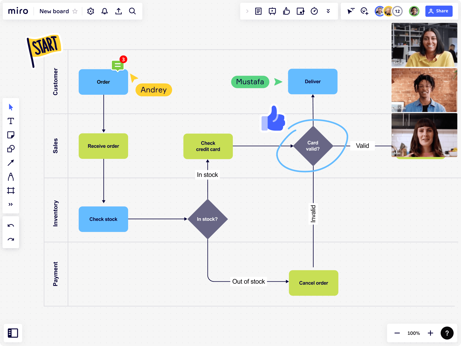 Dinamicamente - O que é #VSM? Value Stream Mapping ou Mapeamento