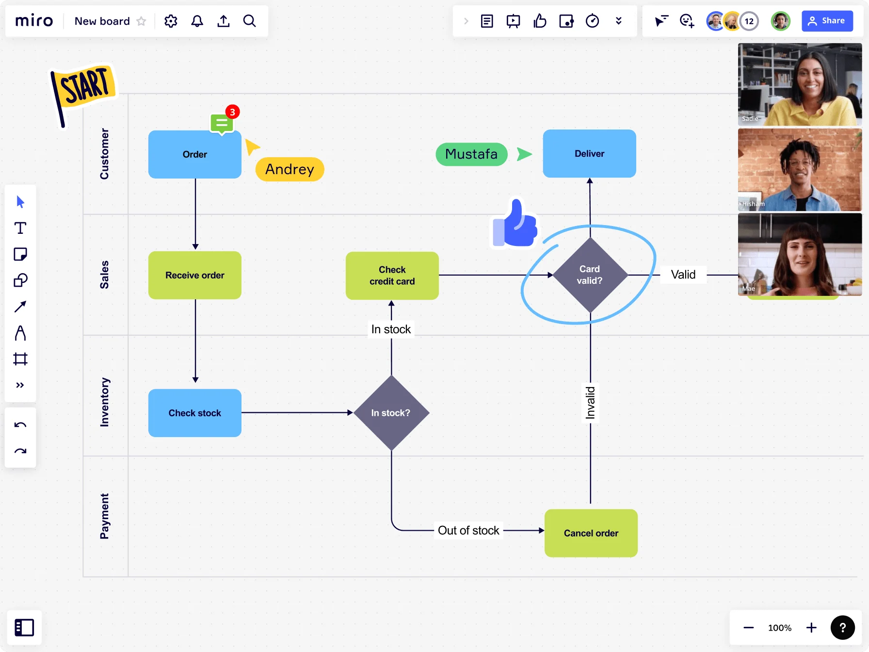 mapa de flujo de valor online