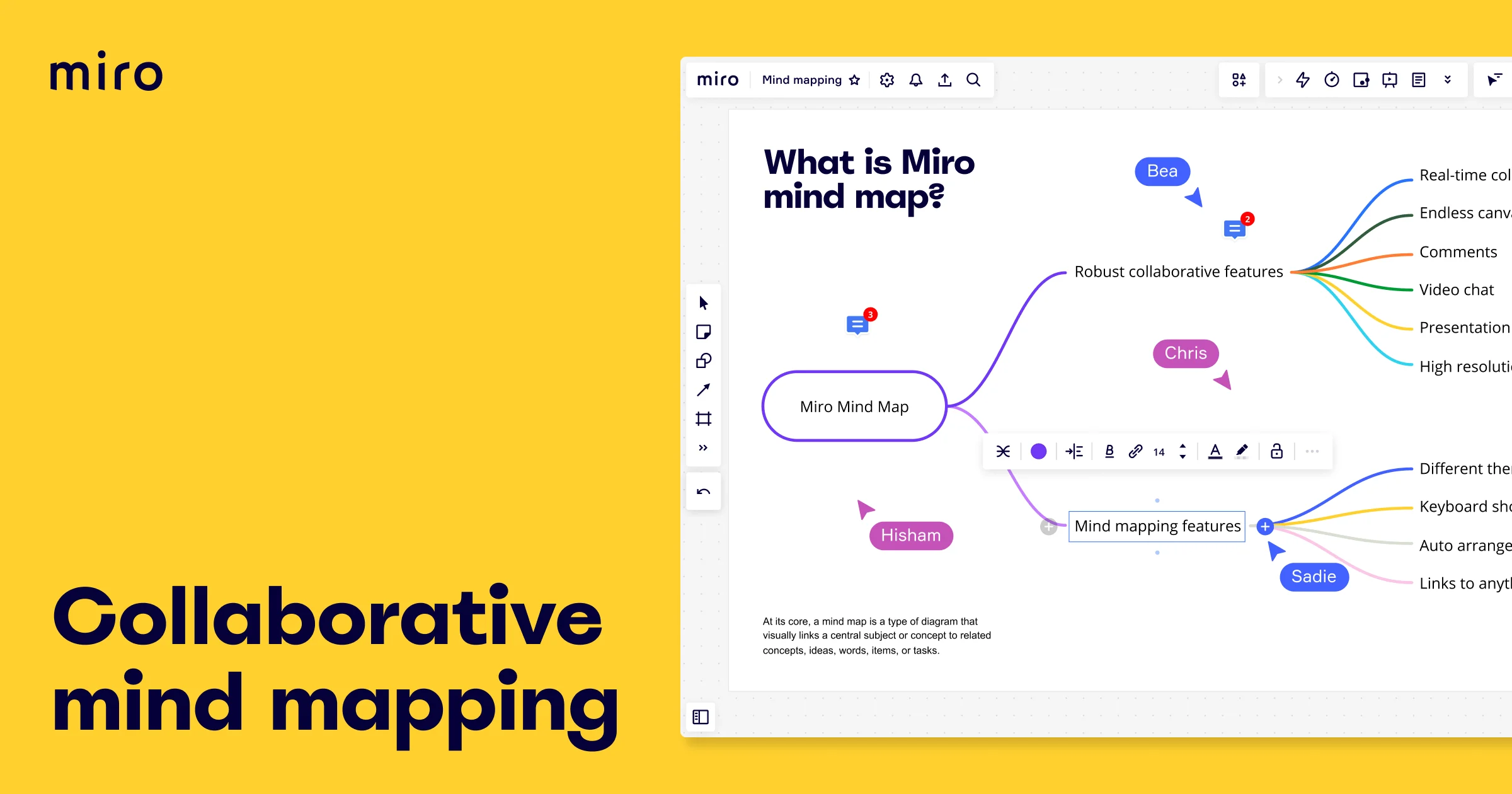 Sharing-Mindmapping-Tool