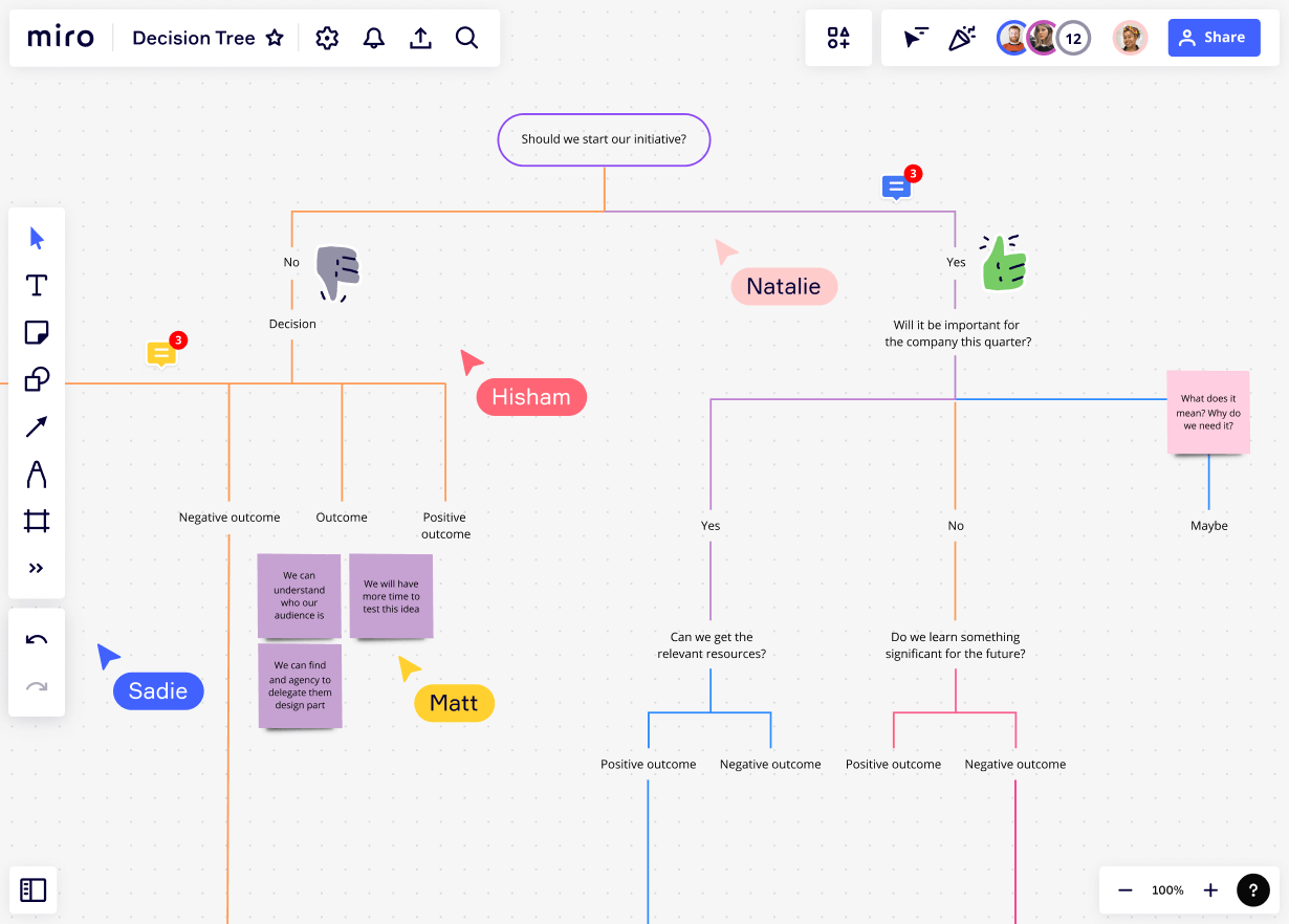 Beslutningstrædiagram i Miro