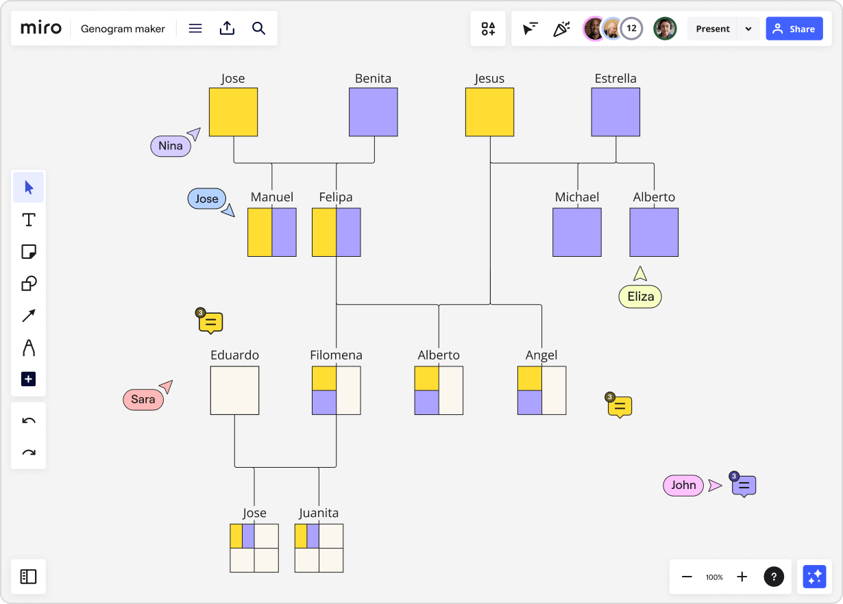 Online Genogram Maker | Draw Genograms Easily | Miro