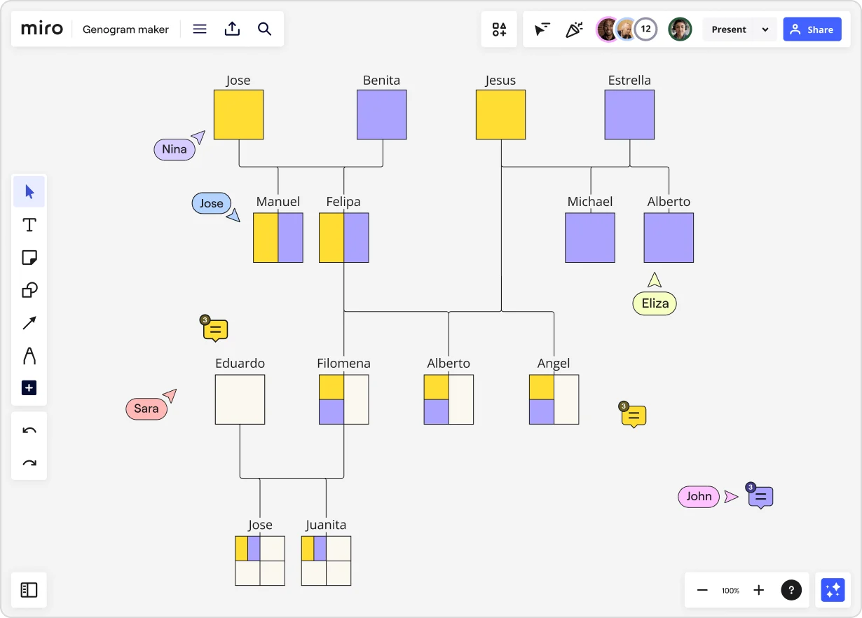 An image showing a genogram created in Miro