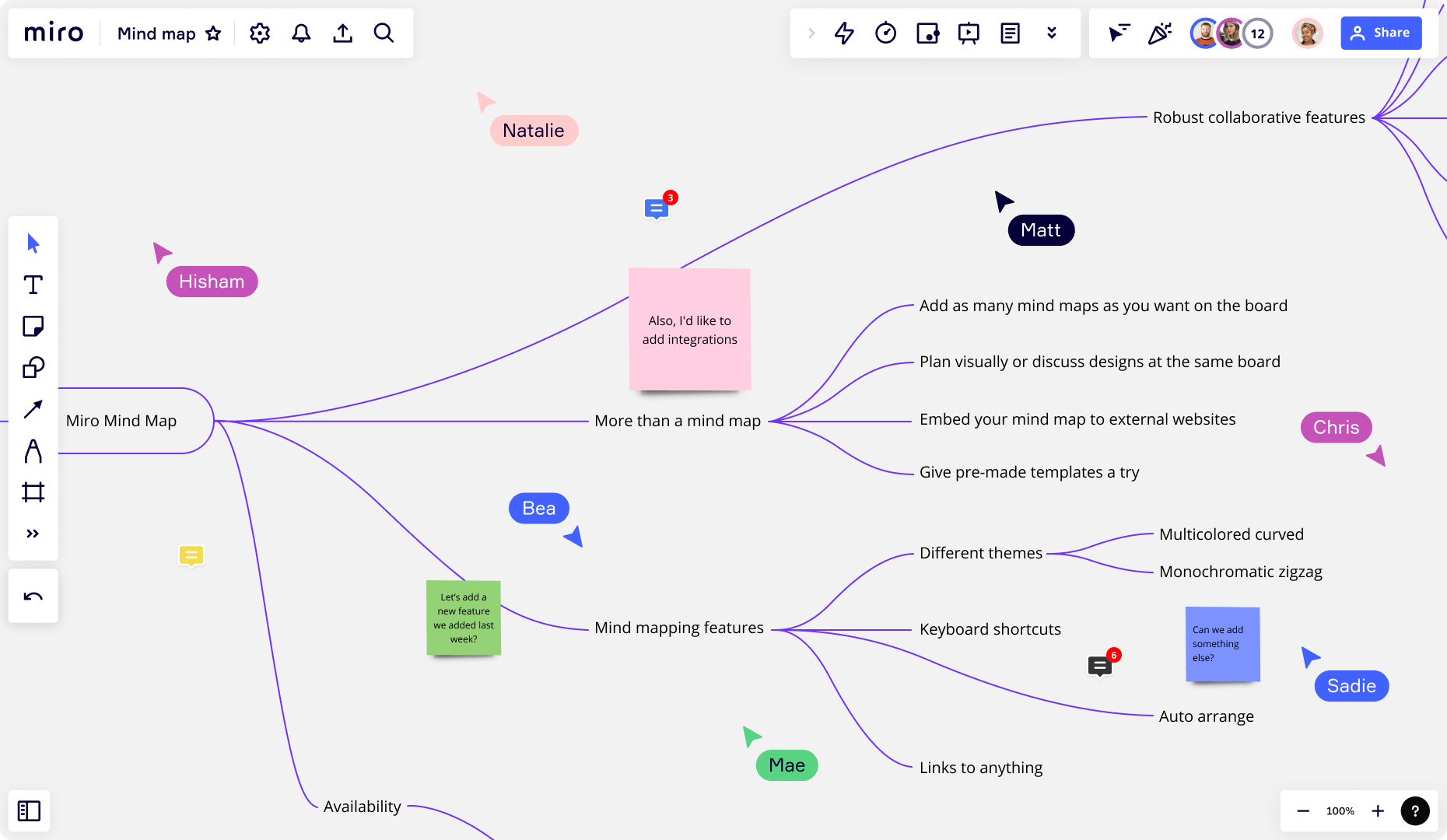 Organizadores Gr Ficos Online Gratis 50M Conf An   Mindmap In Miro Board 