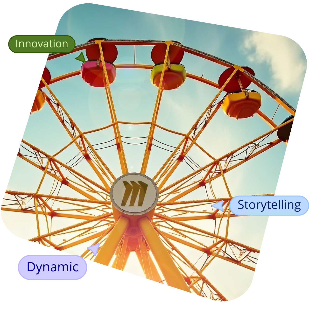 Purpose-driven momentum