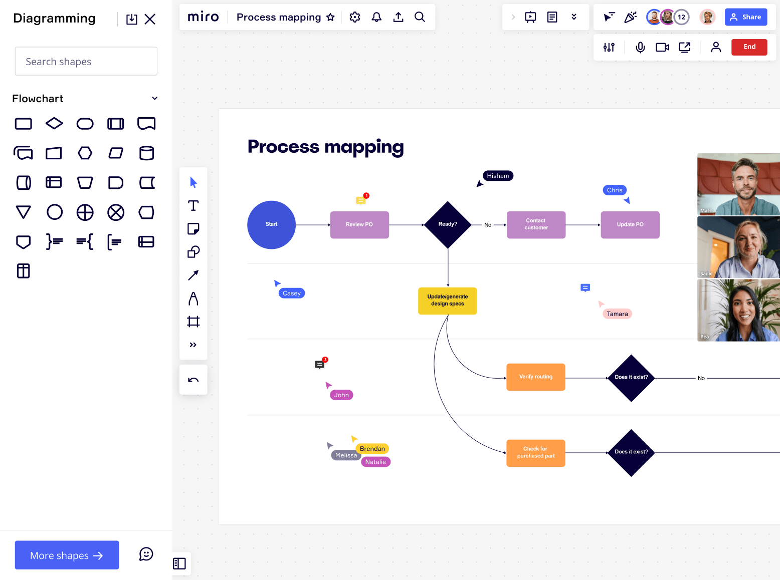 How to create a participatory workshop using Miro. Steps and tips