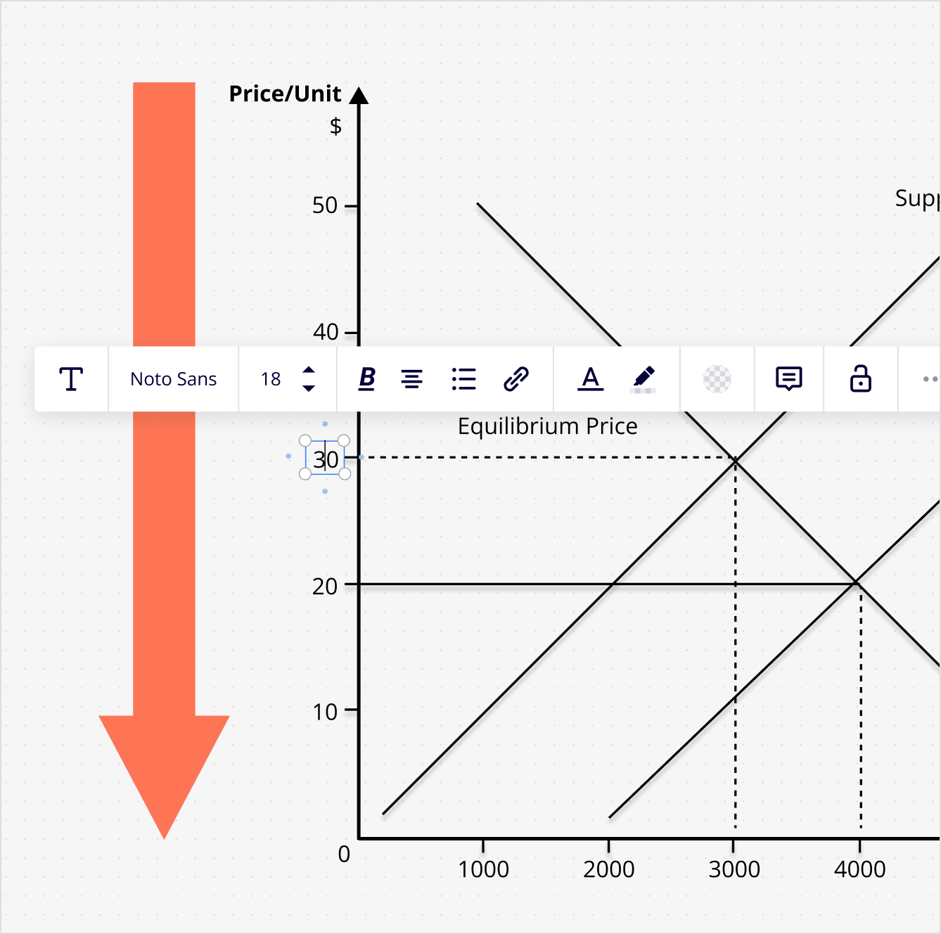 Creador De Gráficos De Oferta Y Demanda Gratuito Miro 