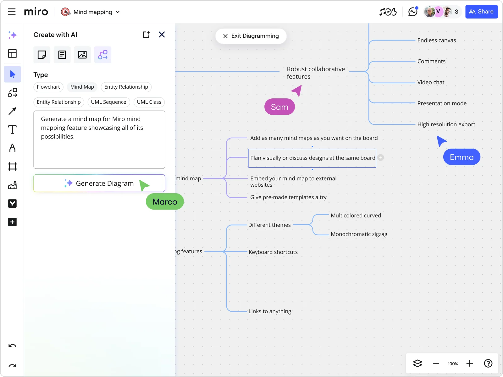 AI-mind-map xxl sub-use-case EN