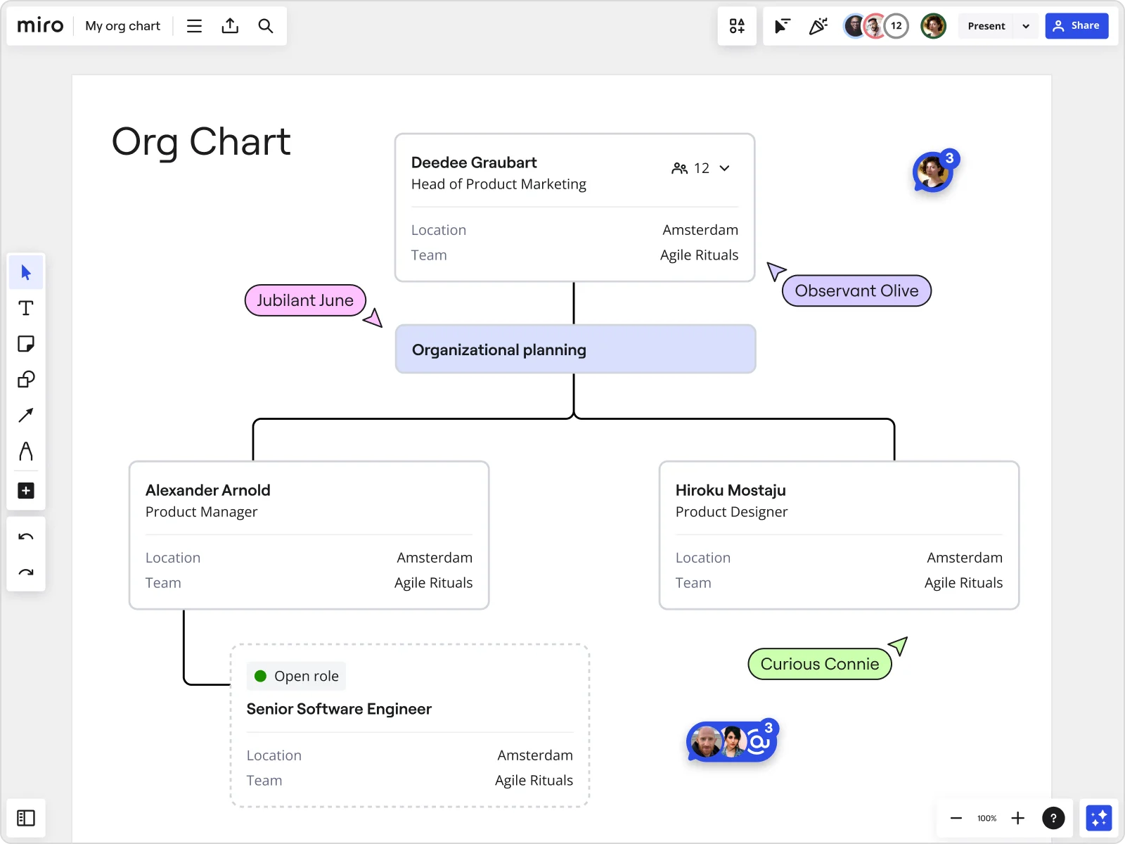 Image of Miro's organizational chart widget