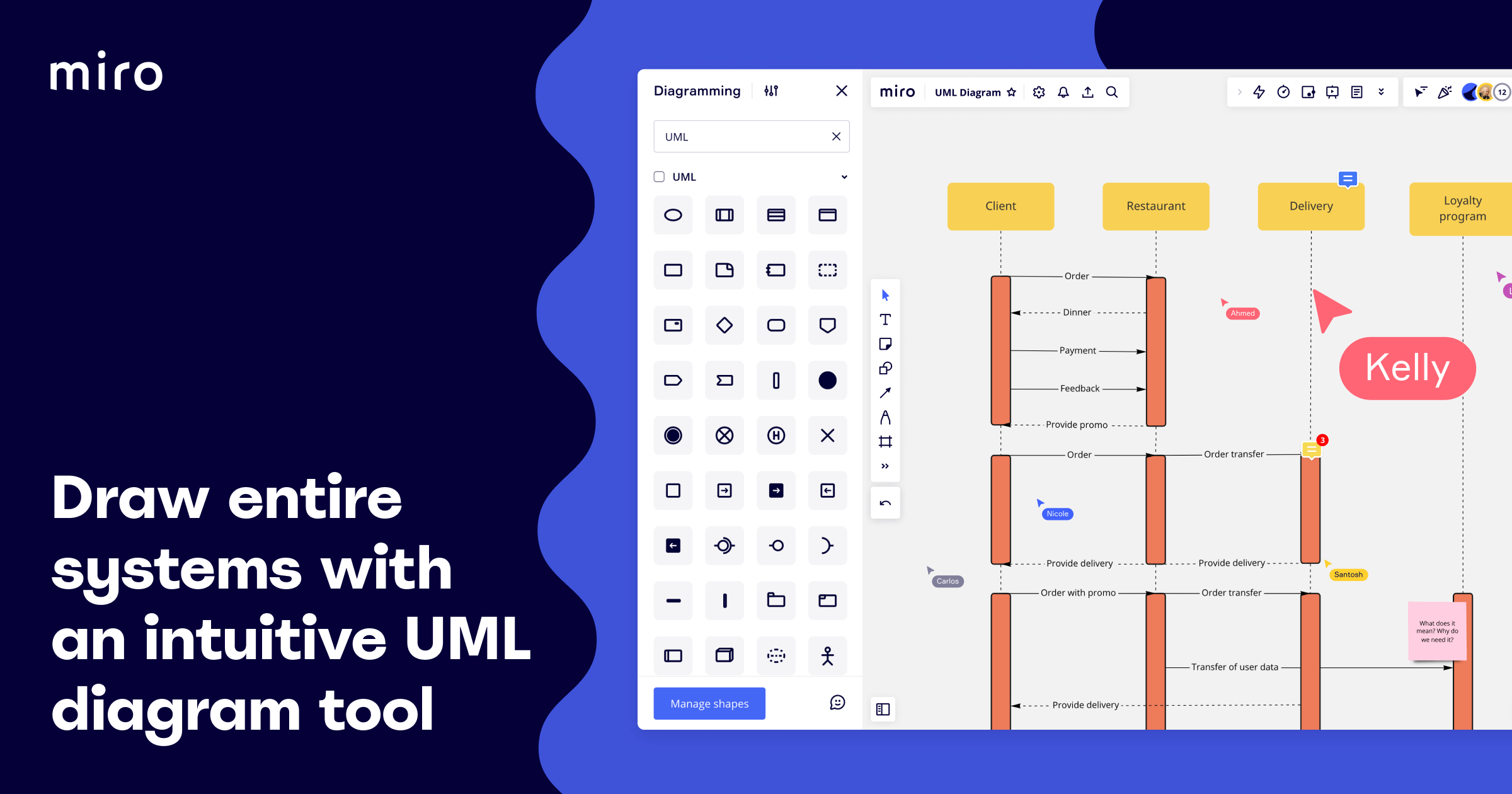 Online UML Diagram Tool | Miro