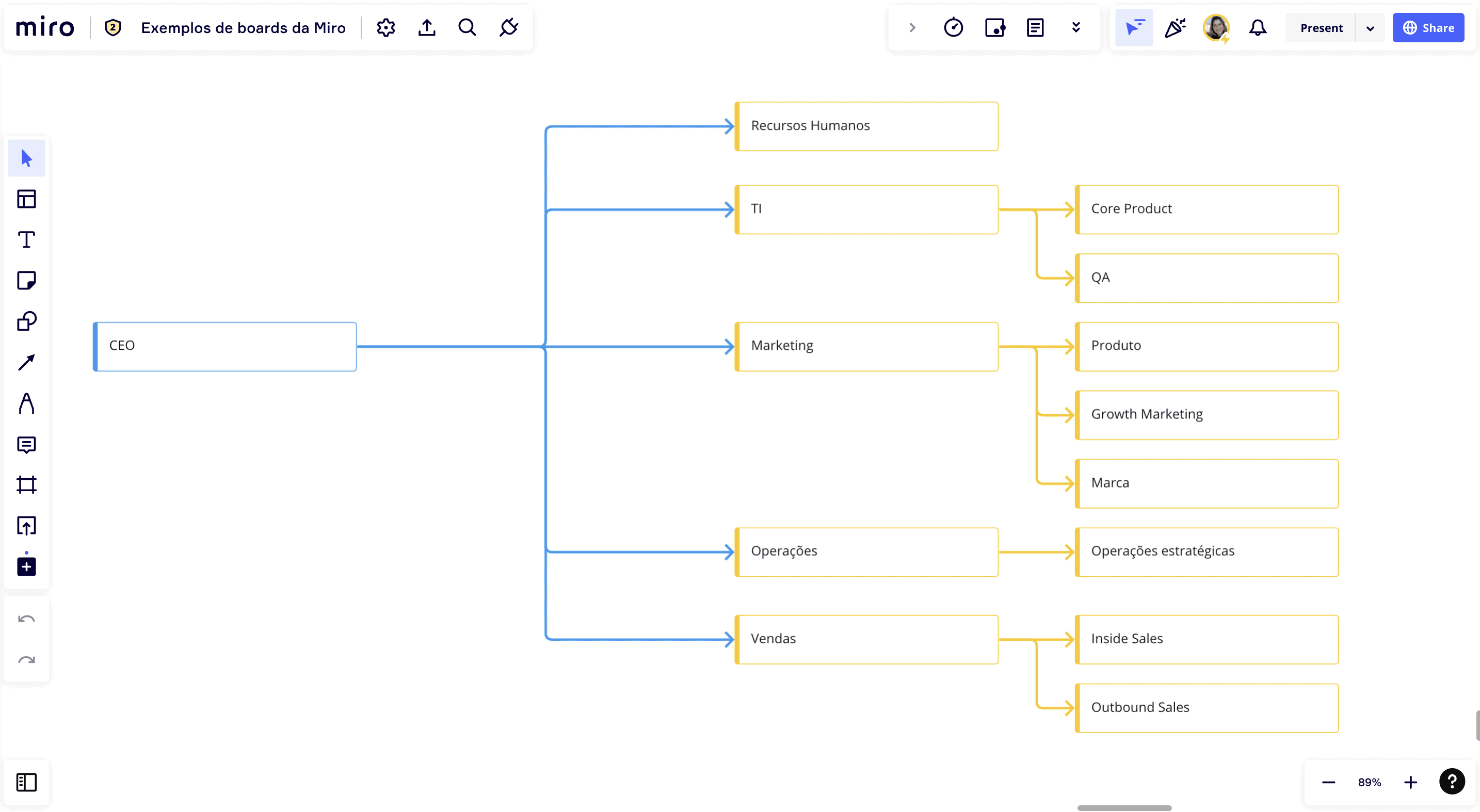 O Que Um Organograma Como Fazer Tipos E Modelos Edit Veis