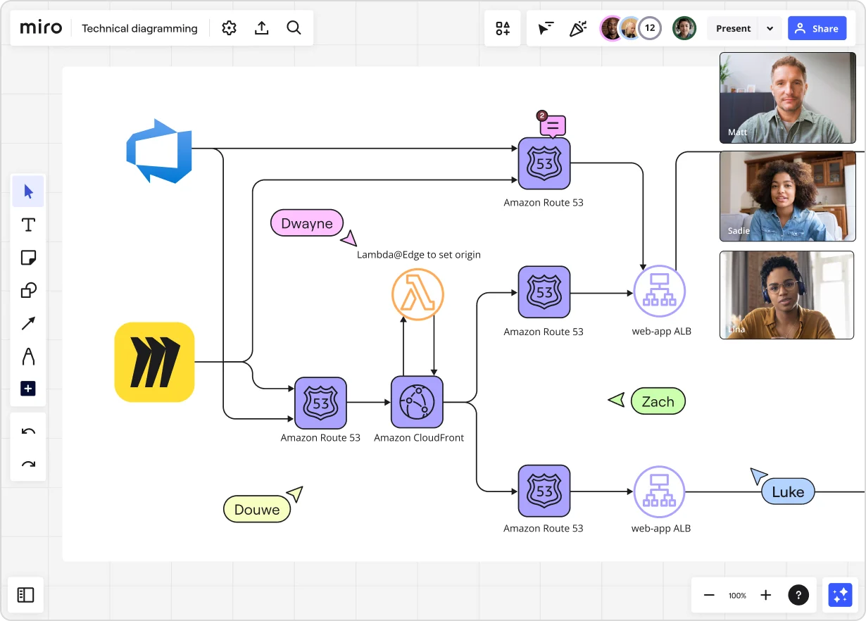 Diagramme technique dans Miro