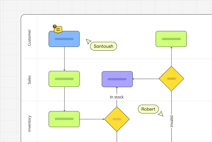 Diagramming in Miro