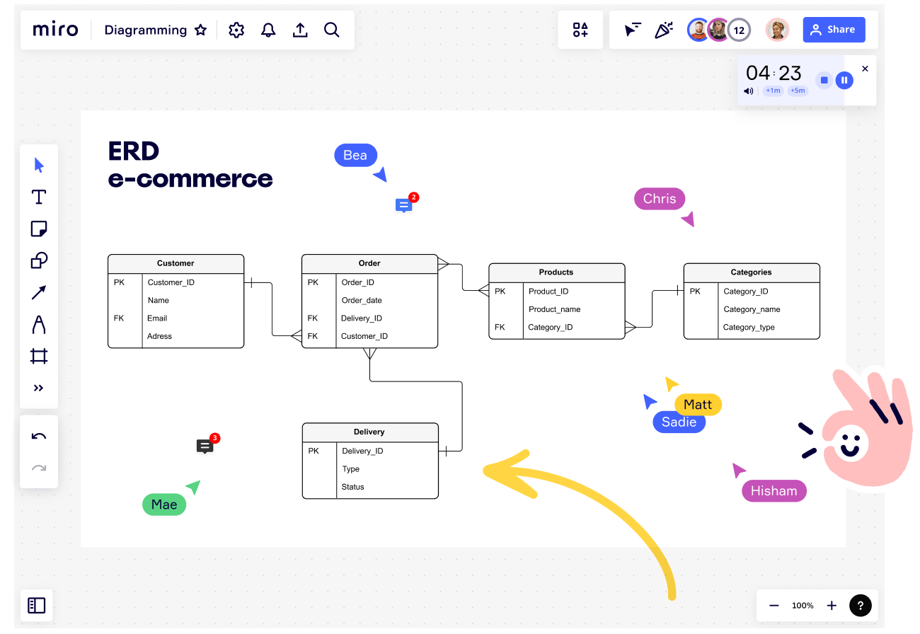 Diagram ER w Miro