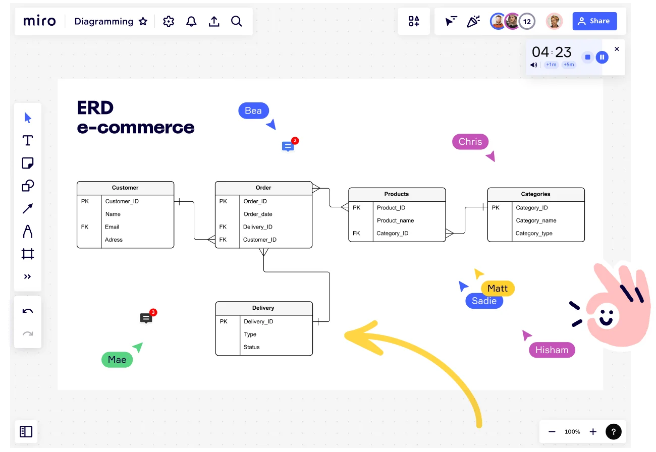 ER Diagramm in Miro