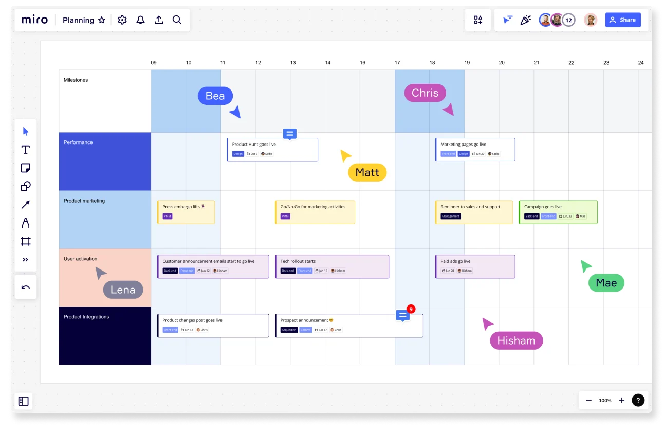 Roadmap estratégico