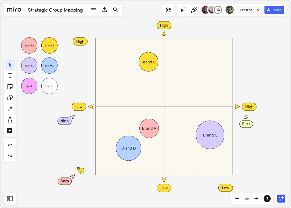 An image of Miro's strategic group map maker