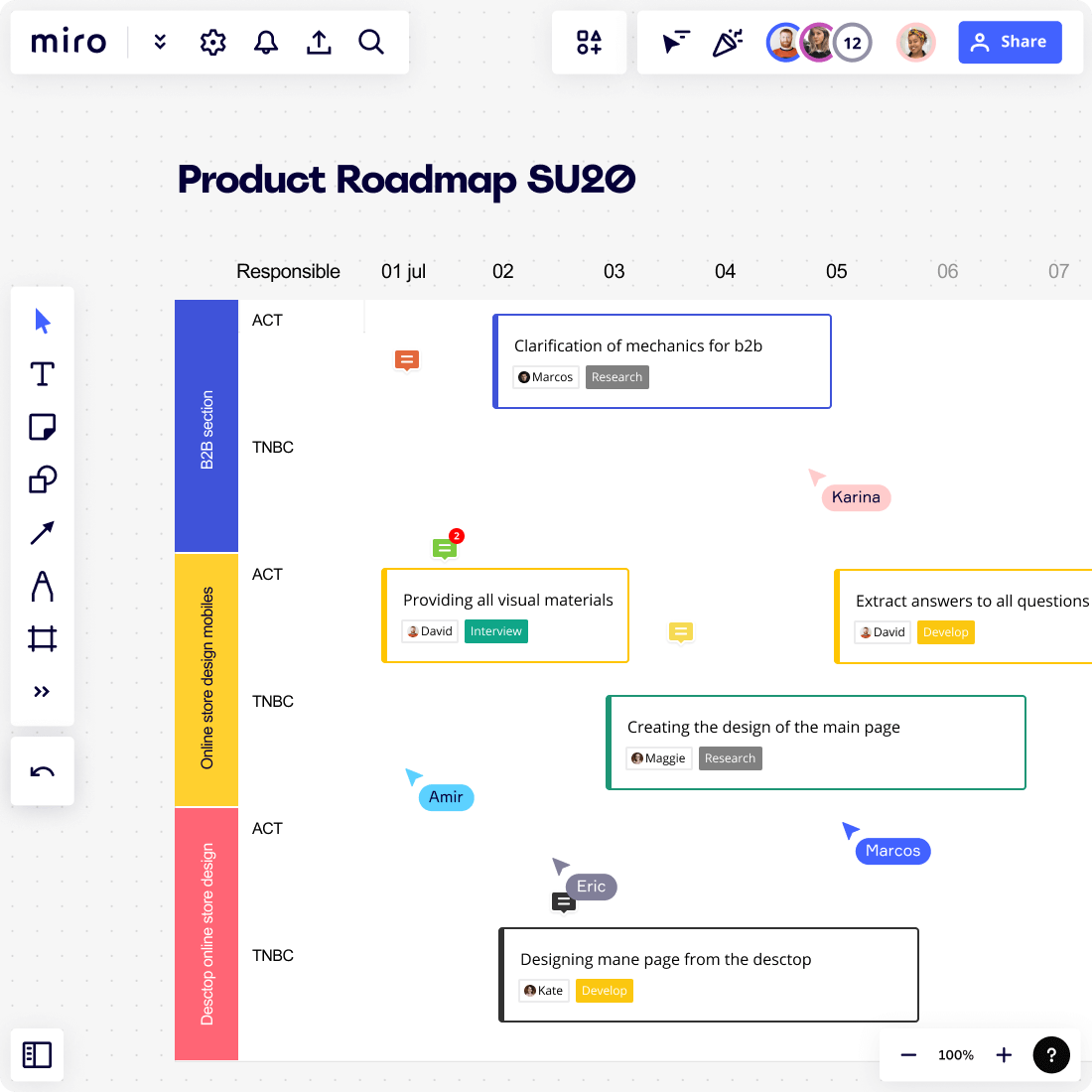 Узнайте, как продуктовые команды используют платформу Miro, чтобы достичь  успеха | Miro