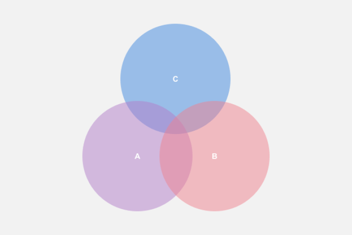 graph maker for venn diagrams