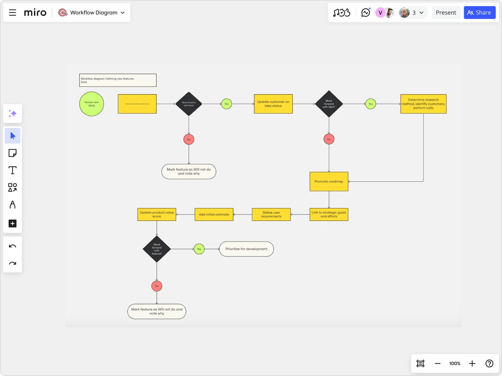 flow chart for business plan