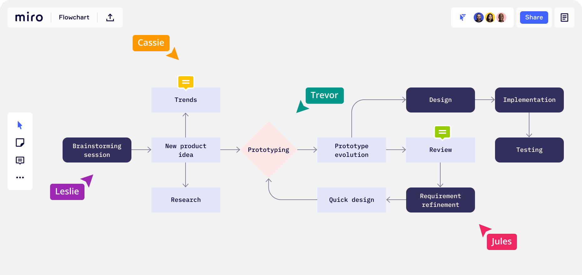 Как сохранить проект в миро