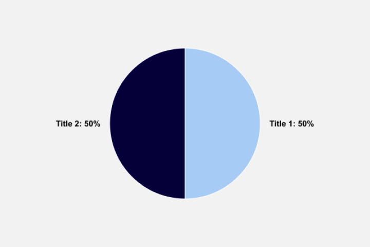 graph maker for pie charts