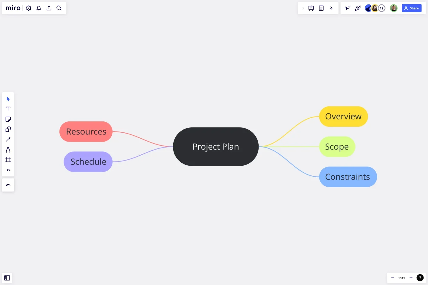 PROJECTT PLANNING MIND MAP-web