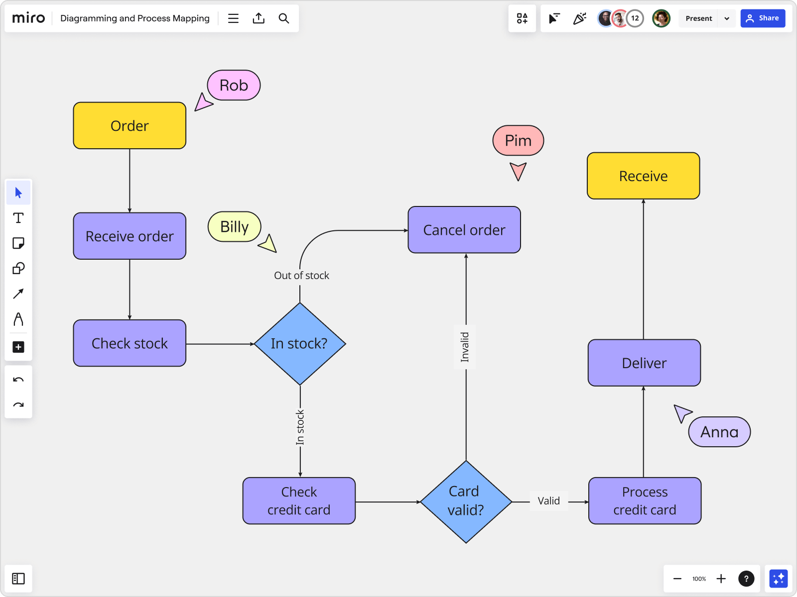 How to Make a Flowchart: Beginner's Guide (& Free Templates)