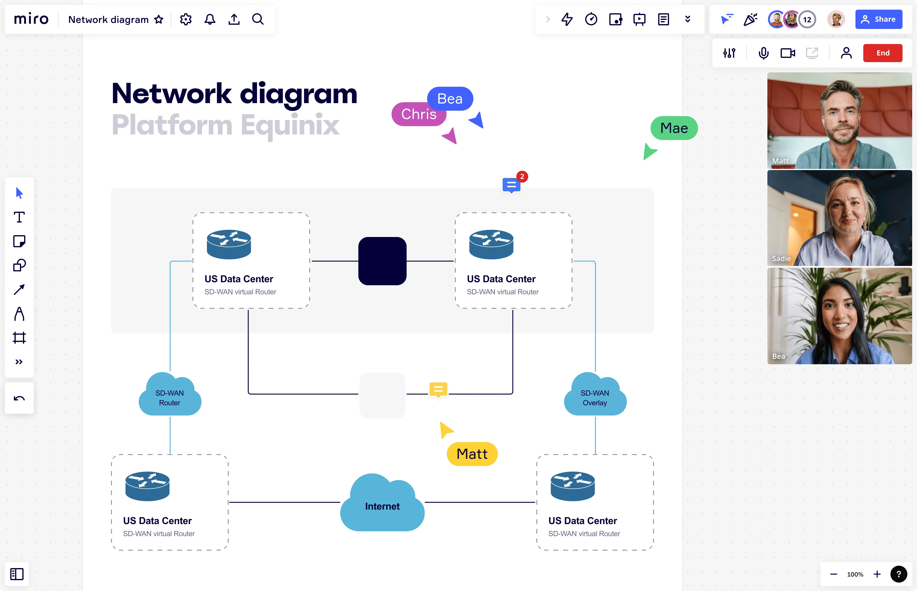 colaborando en un diagrama de red online