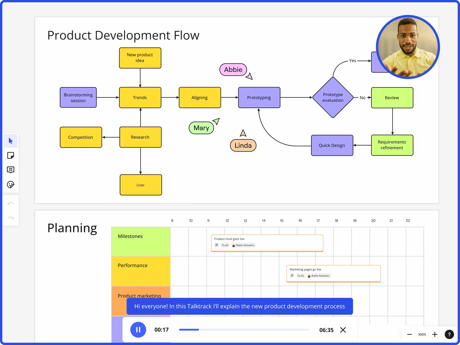 Miro のプロセスマップ作成ツールについての画像