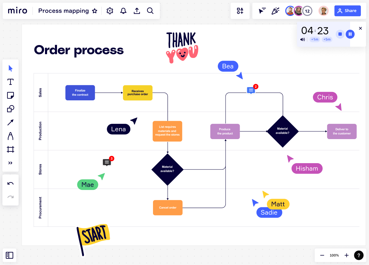 Making a process map with Miro