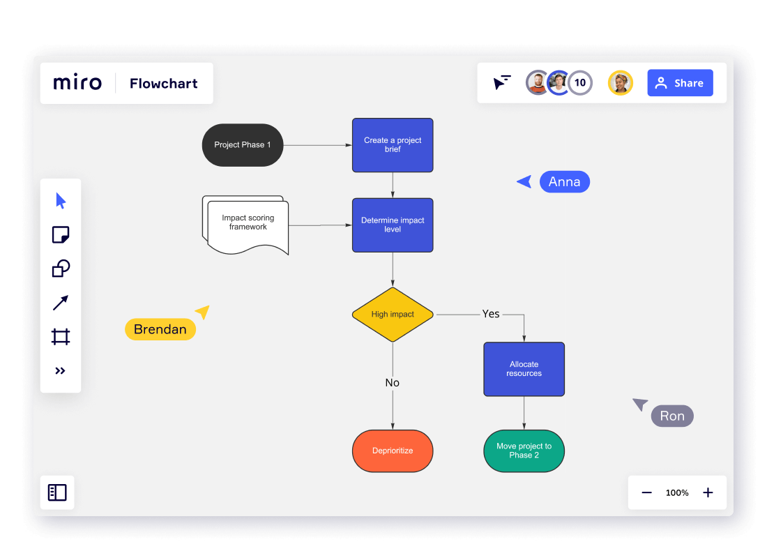 Types of Diagrams: Choosing the Right Visual Tool