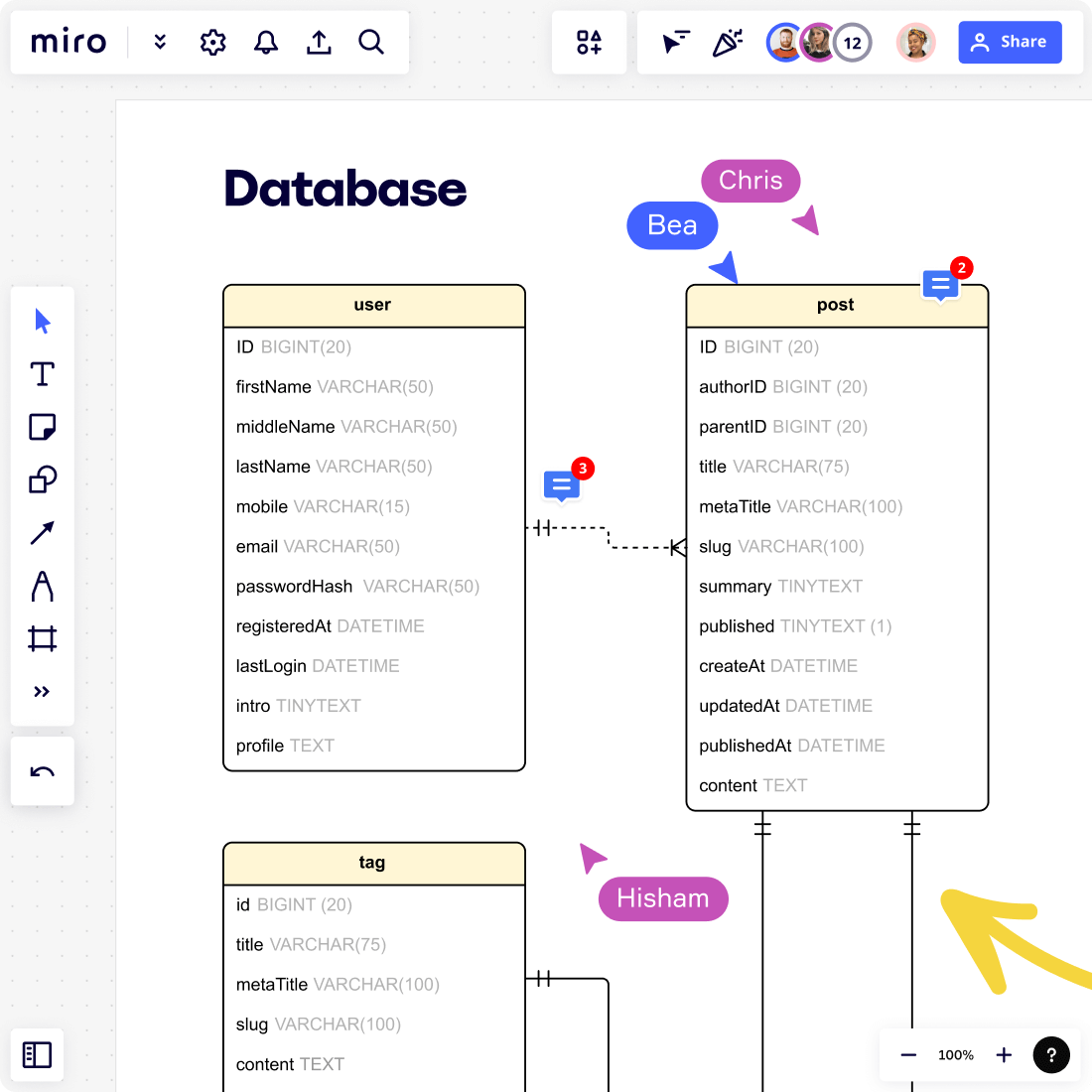 Узнайте, как команды разработчиков используют платформу Miro, чтобы достичь  успеха | Miro