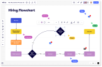 Flowchart example in Miro