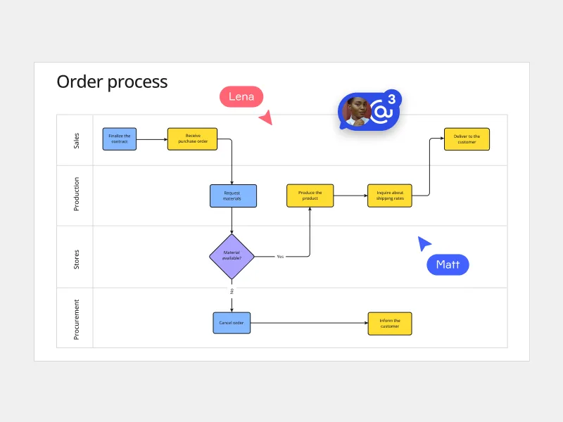 process_mapping_card_EN_small_4_3