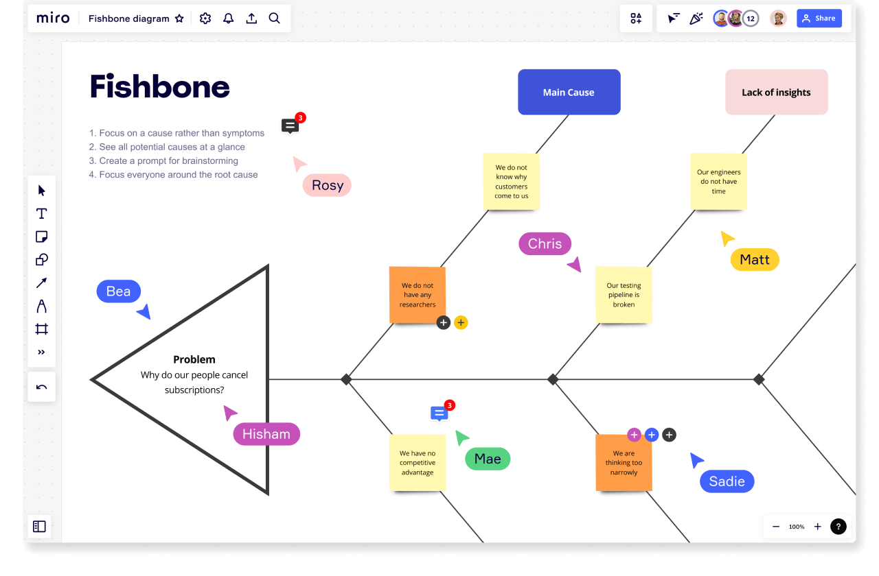 example fishbone diagram problem solving