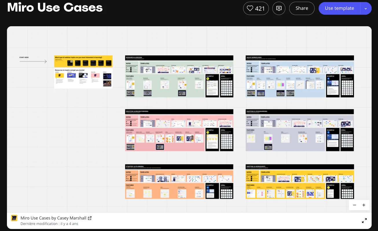 Miro Use Cases