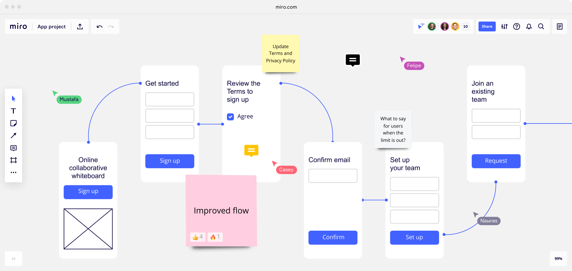Free Online Canvas Tool for Design Sprints & Research | Miro