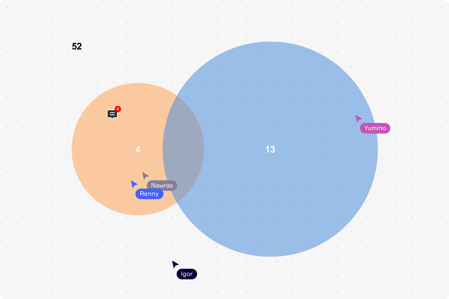 Qu Es Un Diagrama De Venn Miro