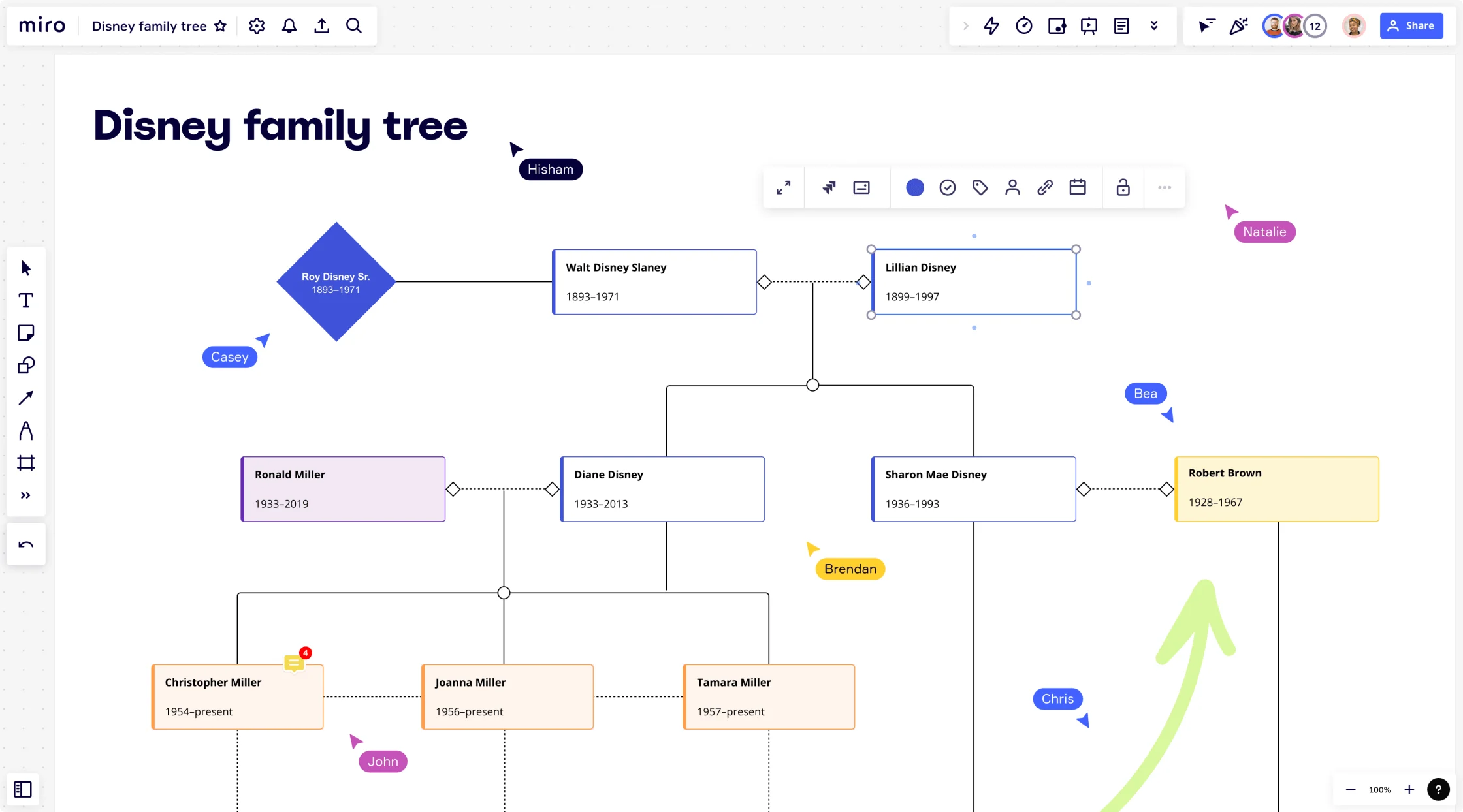 haciendo un arbol genealogico en miro