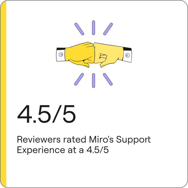 44+ Gartner Miro, Gartner peer insight reviewers cite the breadth and