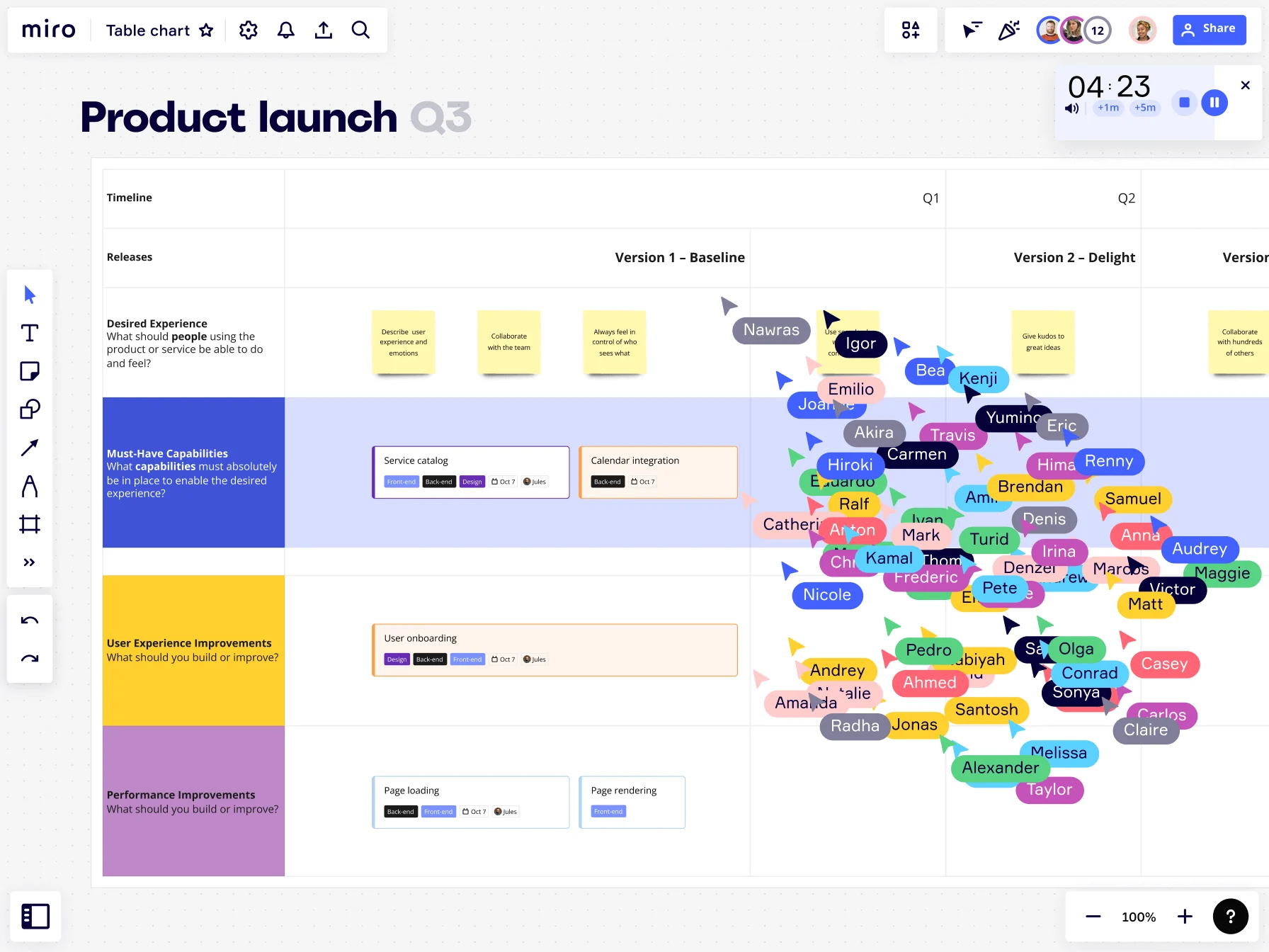 Produkt Launch in Miro Chart Maker