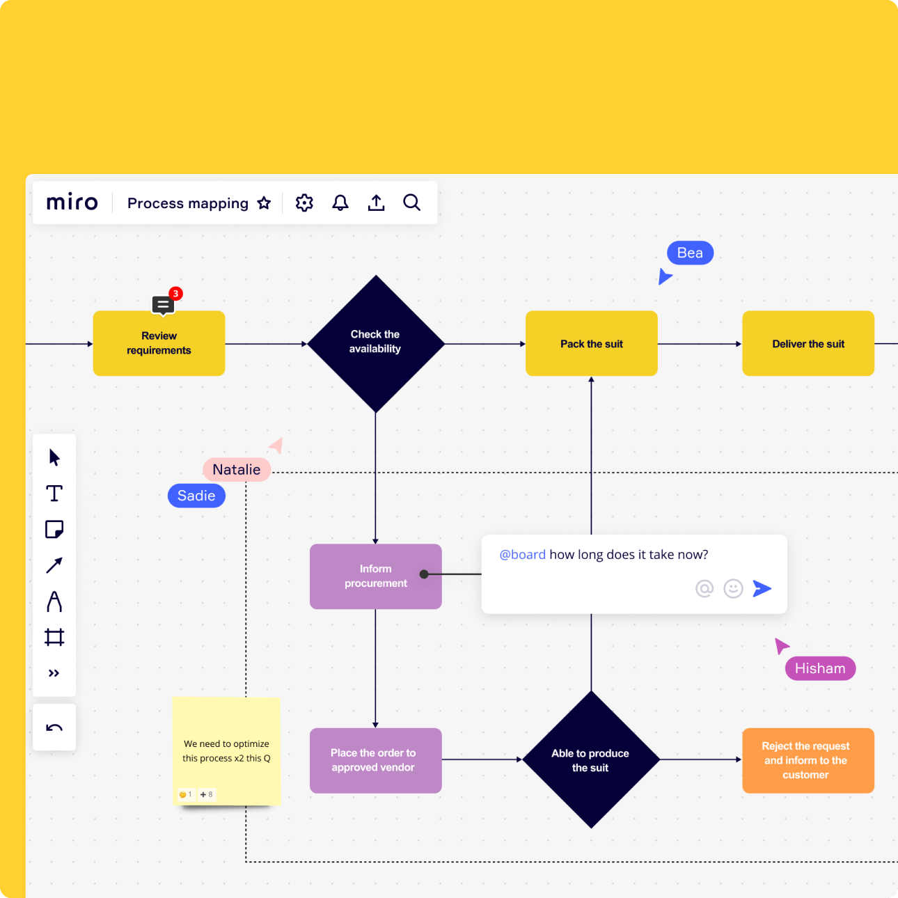 Ein einfaches Process Mapping Tool - Prozess Flussdiagramm Miro 