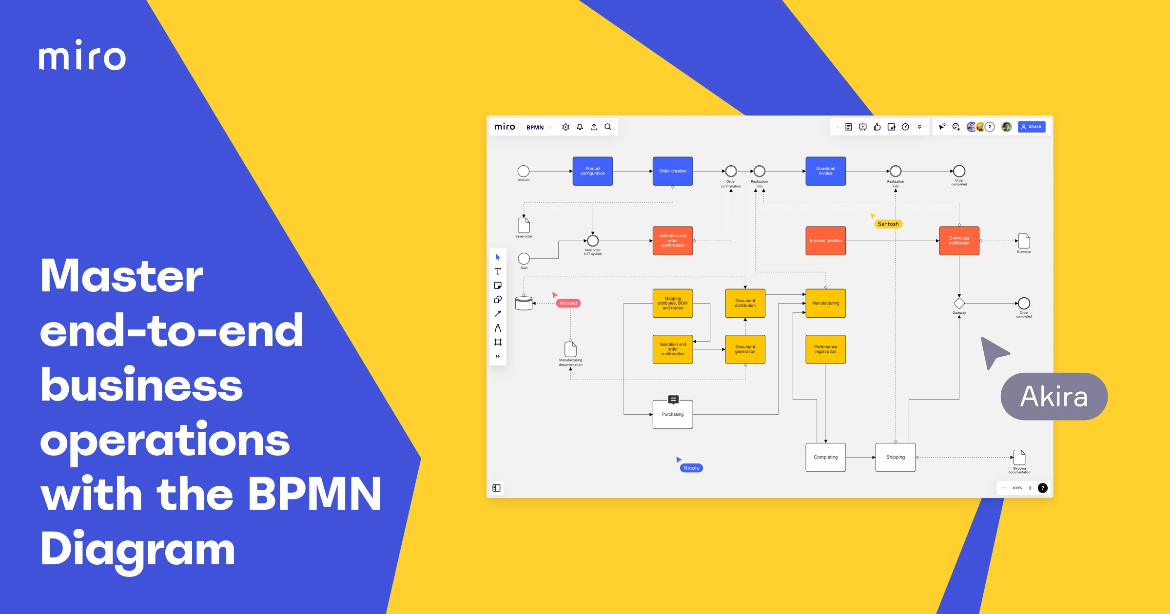 BPMN diagram | Business process mapping tool | Miro