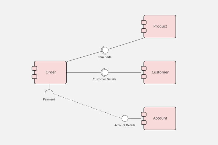 UML Component Diagram Template
