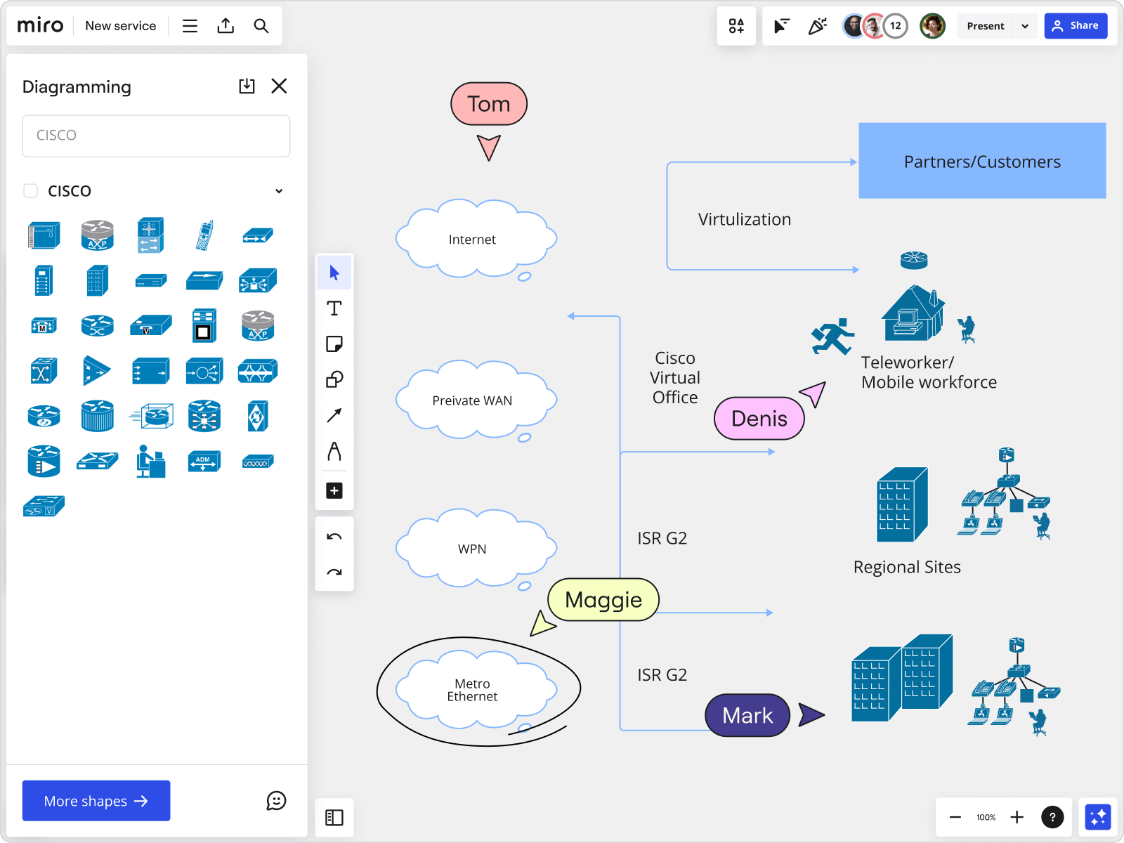 Cómo hacer un diagrama de red