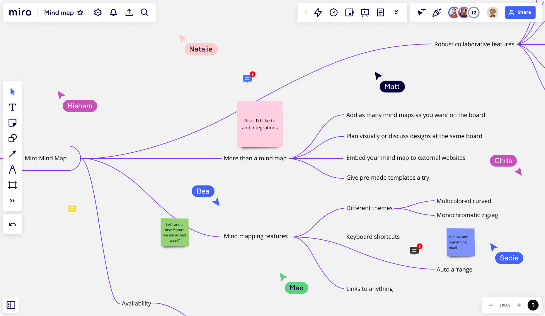 Was Ist Eine Concept Map Miro