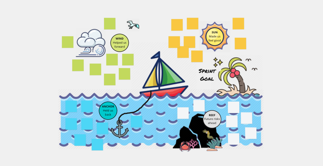 Speed boat: an agile method to discover for any collaborative work