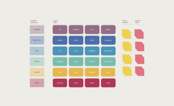 XSS-learning-objective-design-board-template
